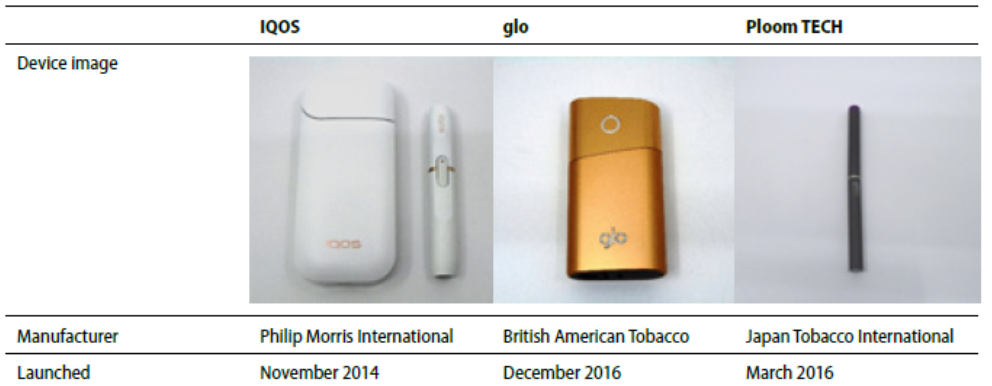 heated tobacco blog Youth who use heated tobacco products have a much harder time quitting  cigarettes – Stanton Glantz blog