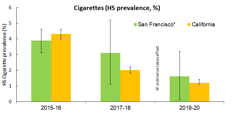 cigarette smokers forum Smoking during pregnancy