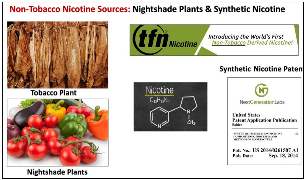does nicotine only come from tobacco New report highlights marketing of synthetic and “non-tobacco” nicotine  products – Stanton Glantz blog