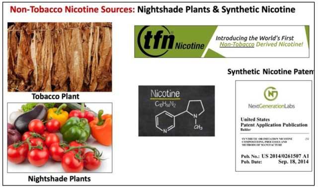 is synthetic nicotine better than tobacco nicotine New report highlights marketing of and “non-tobacco” products – Stanton Glantz blog Is Synthetic Nicotine safe? :