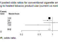 HTP attract youth, act as a gateway to cigarettes, and keep adults&nbsp;smoking