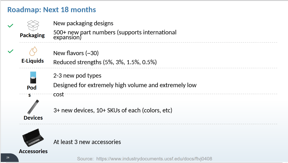 UCSF makes 60,000 more Juul documents public, bringing total to 4.9 million documents so&nbsp;far