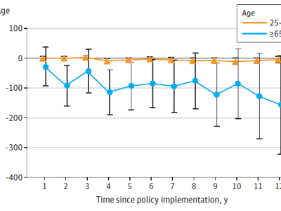 Comprehensive smoke-free laws reduce cardiovascular&nbsp;deaths